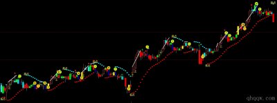 [文华财经指标]精选多级SAR公式